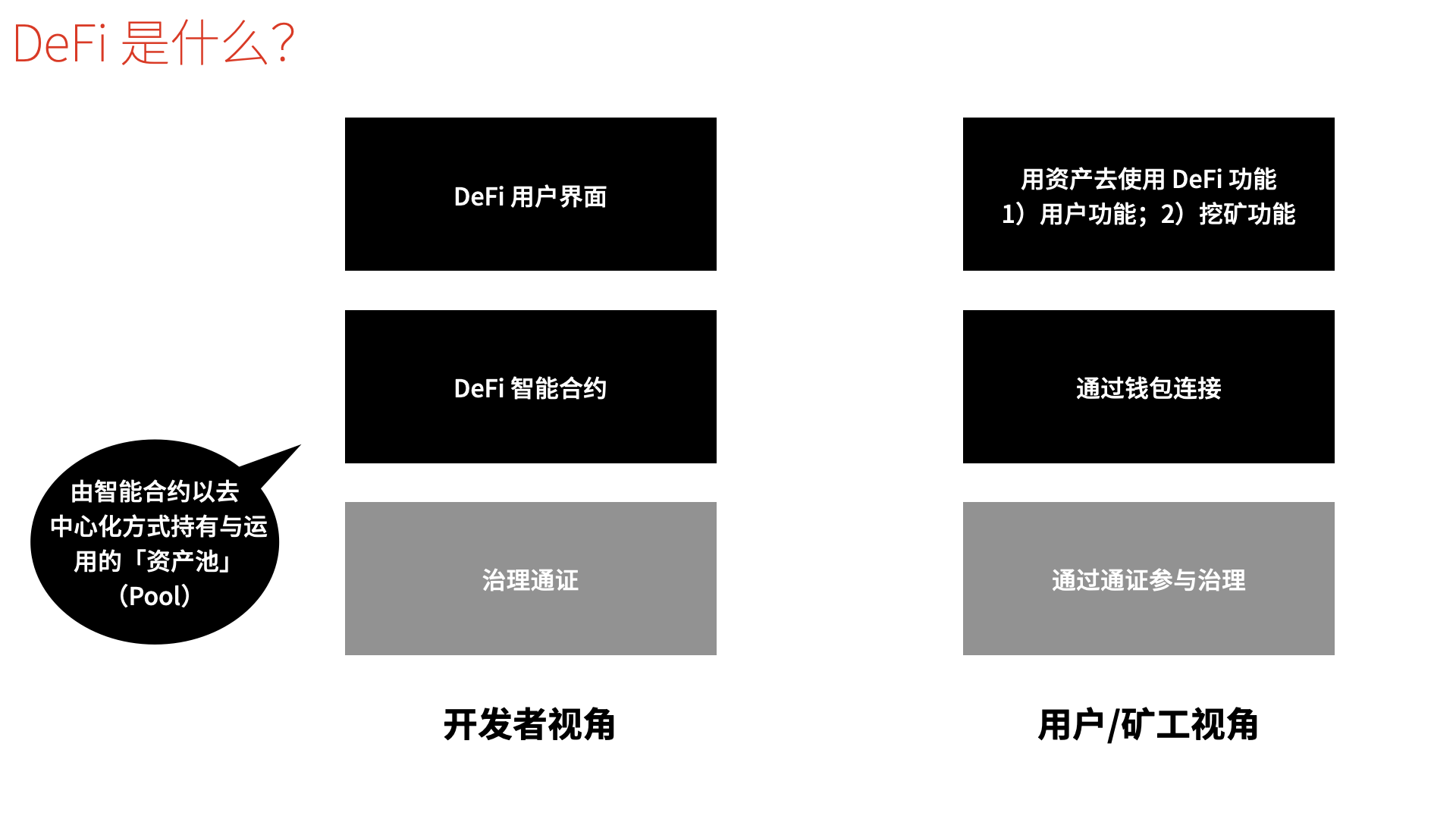 DeFi入门——DeFi简史