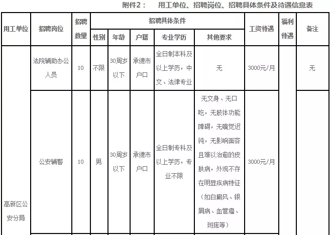 黄骅招聘网（机关）