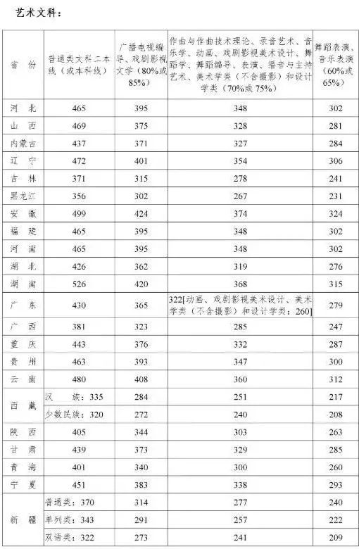 四川艺术学校有哪些（ 四川音乐学院2022报考攻略）