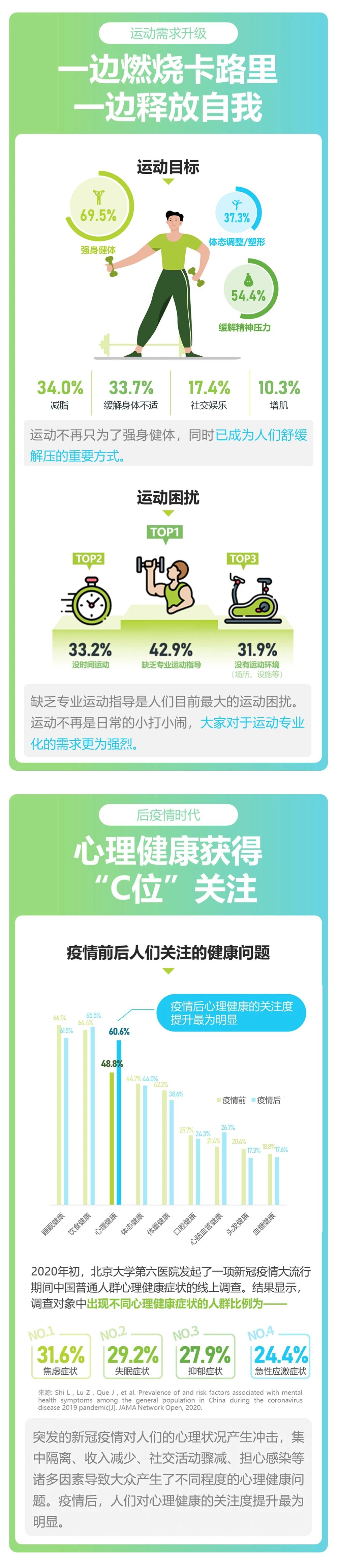 2021年国民运动健康洞察报告