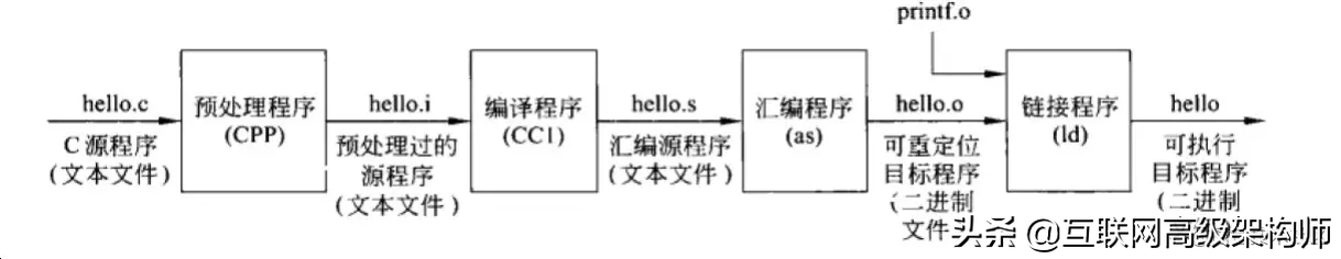 计算机组成原理——计算机系统的层次结构