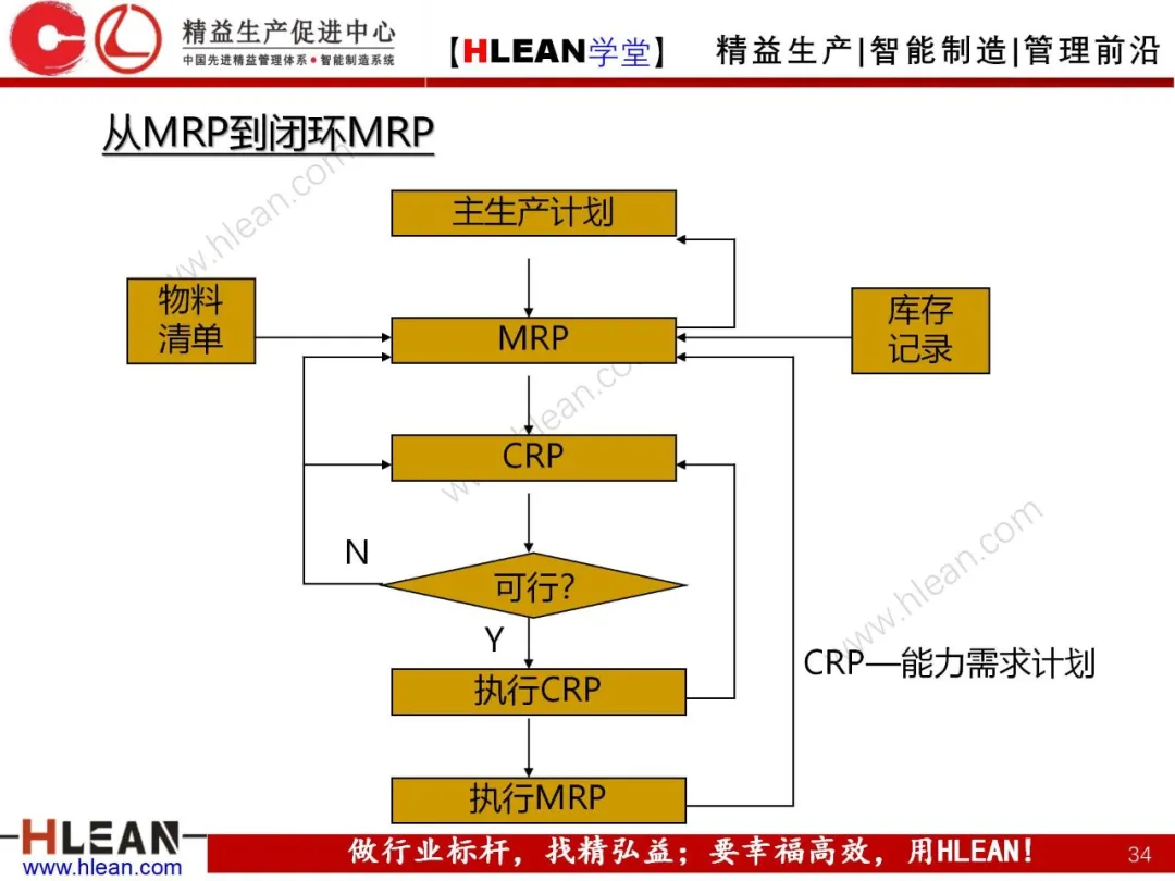 「精益学堂」生产与运作管理（中篇）