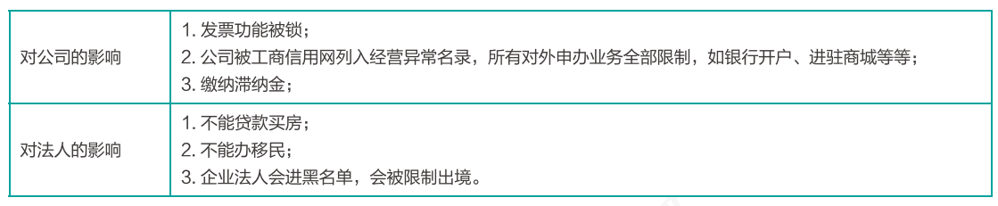 划重点！税务登记、申请税控和企业纳税这样做