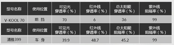 6000字，一篇彻底搞懂「车膜」知识和产品！（推荐收藏细读）