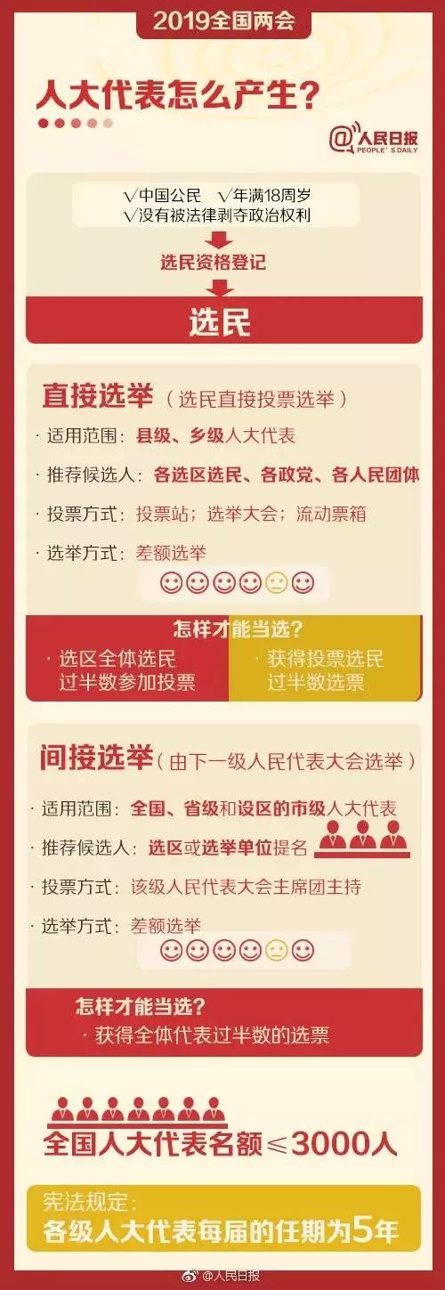 两会是什么意思(什么是两会？九张图告诉你两会知识点，必看！)