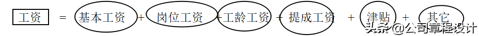 汽车销售员工手册（各行业通用员工手册模板）