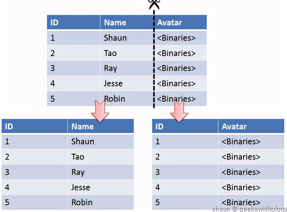 MySQL经典40问（附详细答案）