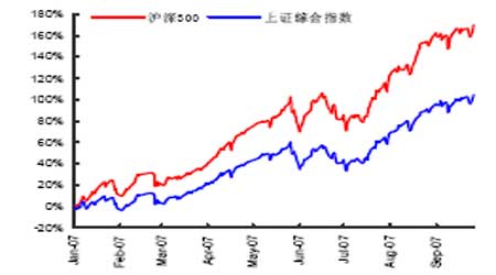股票专业术语大全-看盘时接触的财务指标术语（1）