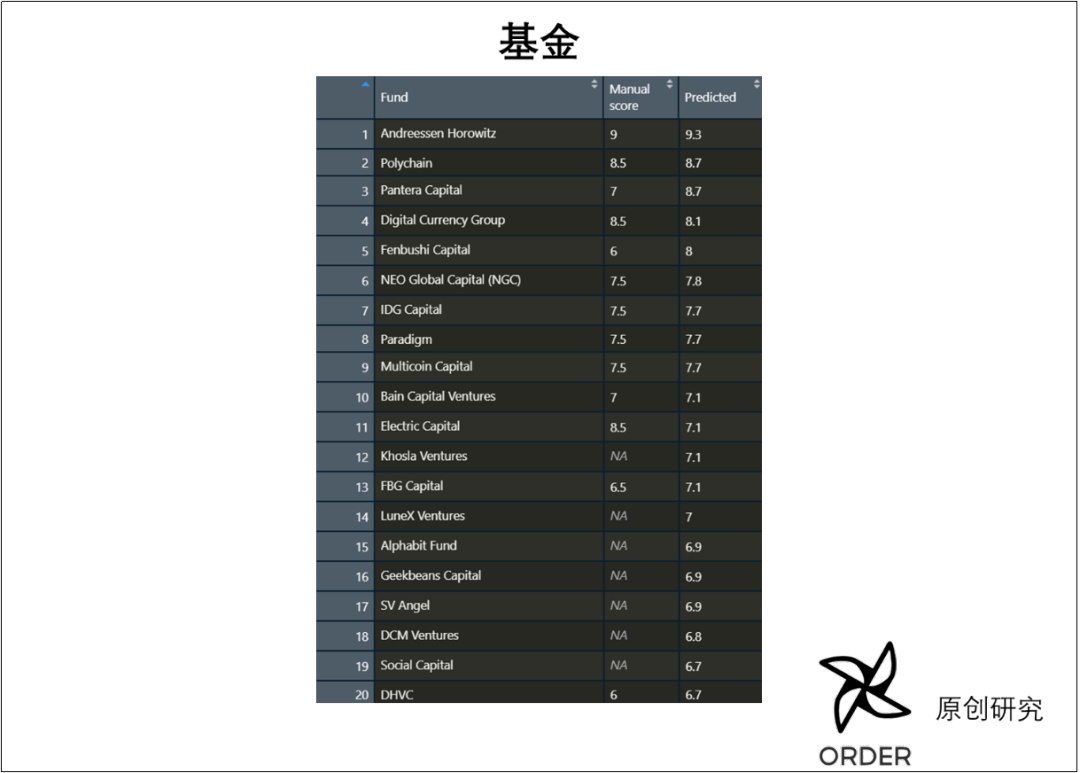 从密码学社区到大国博弈，区块链10年重大事件图谱