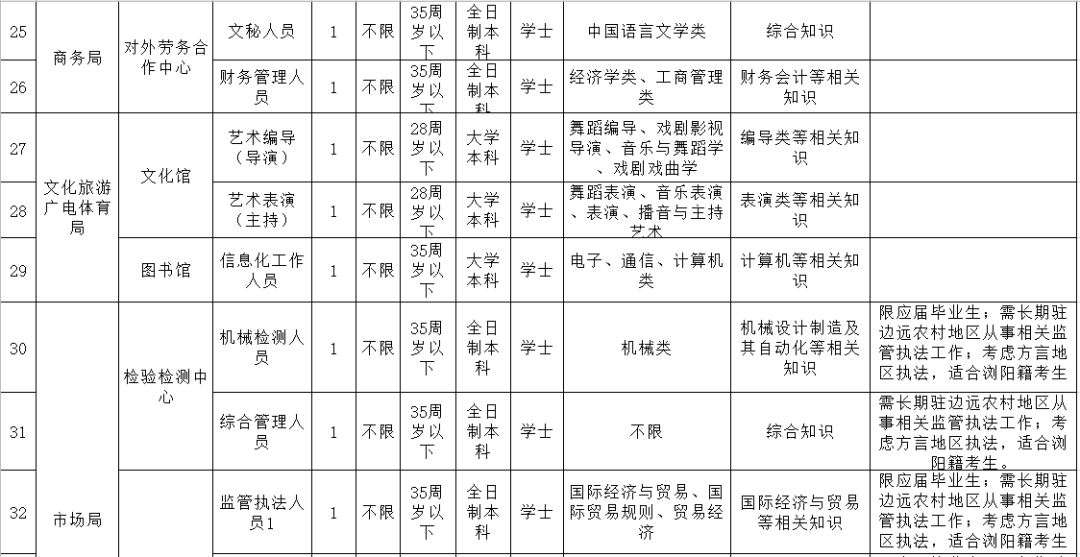 900+个优质岗位！湖南一大批事业单位招聘！转给身边需要的人