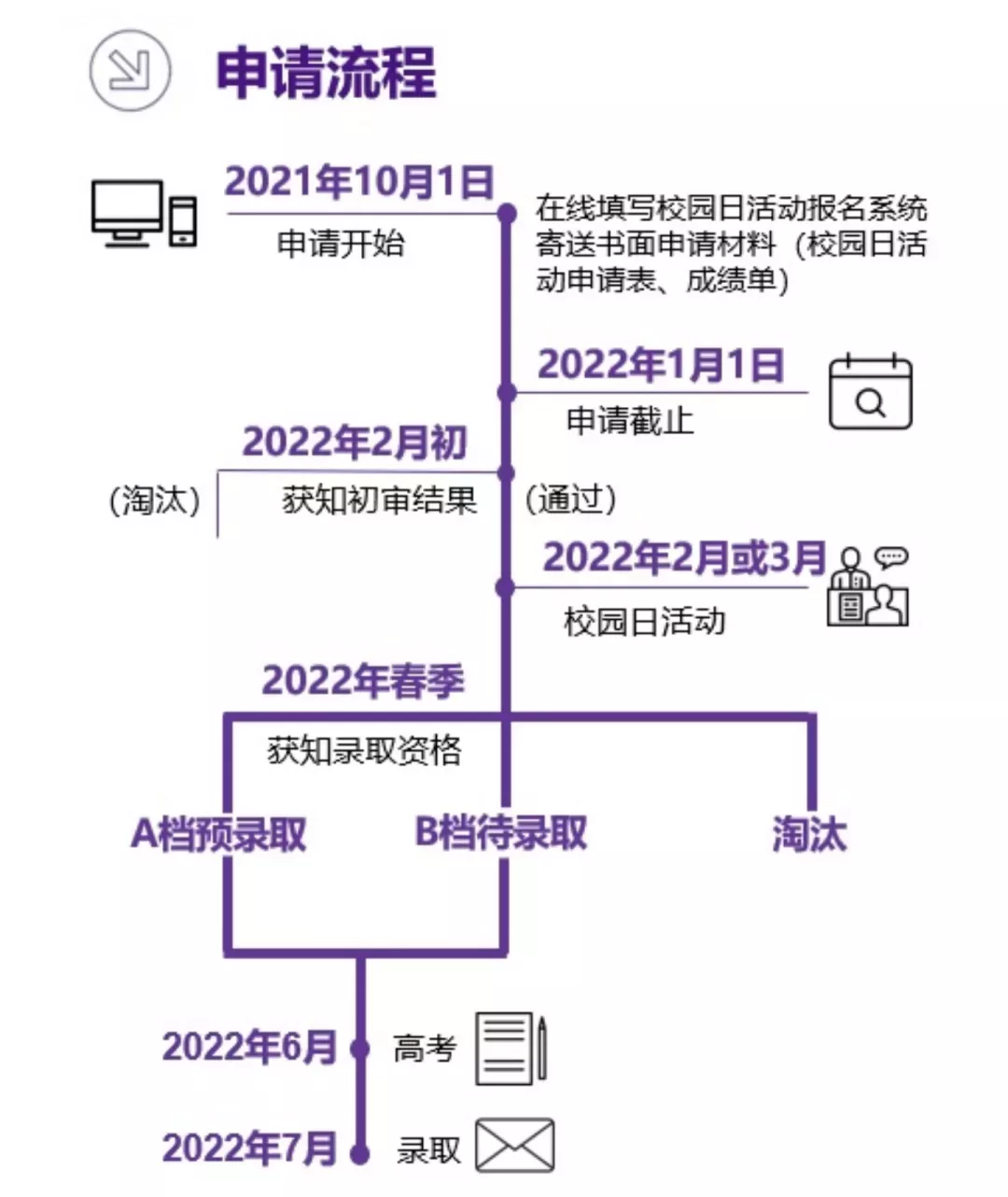 「收藏」家门口的精英私校：申请上海纽约大学，看这一篇就够了