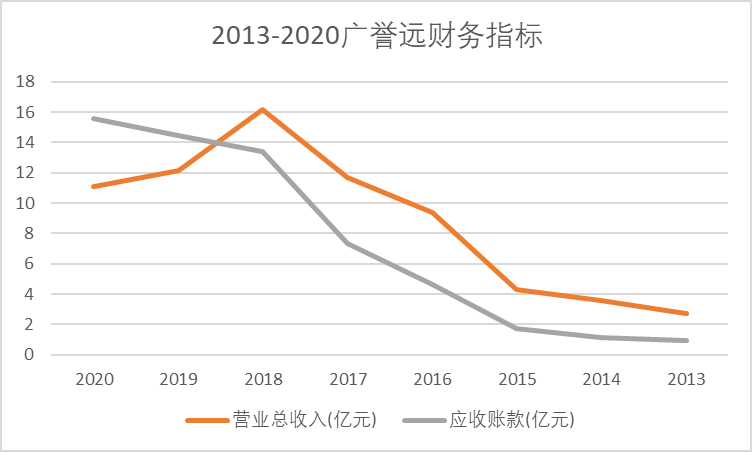 治肾亏的中药大佬，竟财务造假！补气血补到亏心吗？