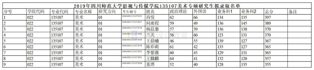 2022考研｜四川师范大学美术考研攻略