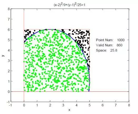 数学建模最常用的10种数学算法