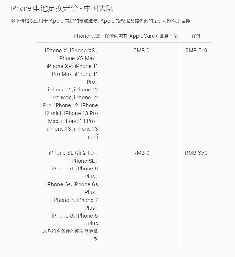 薅了苹果 519 元，破例换了一块 iPhone 12 mini 电池