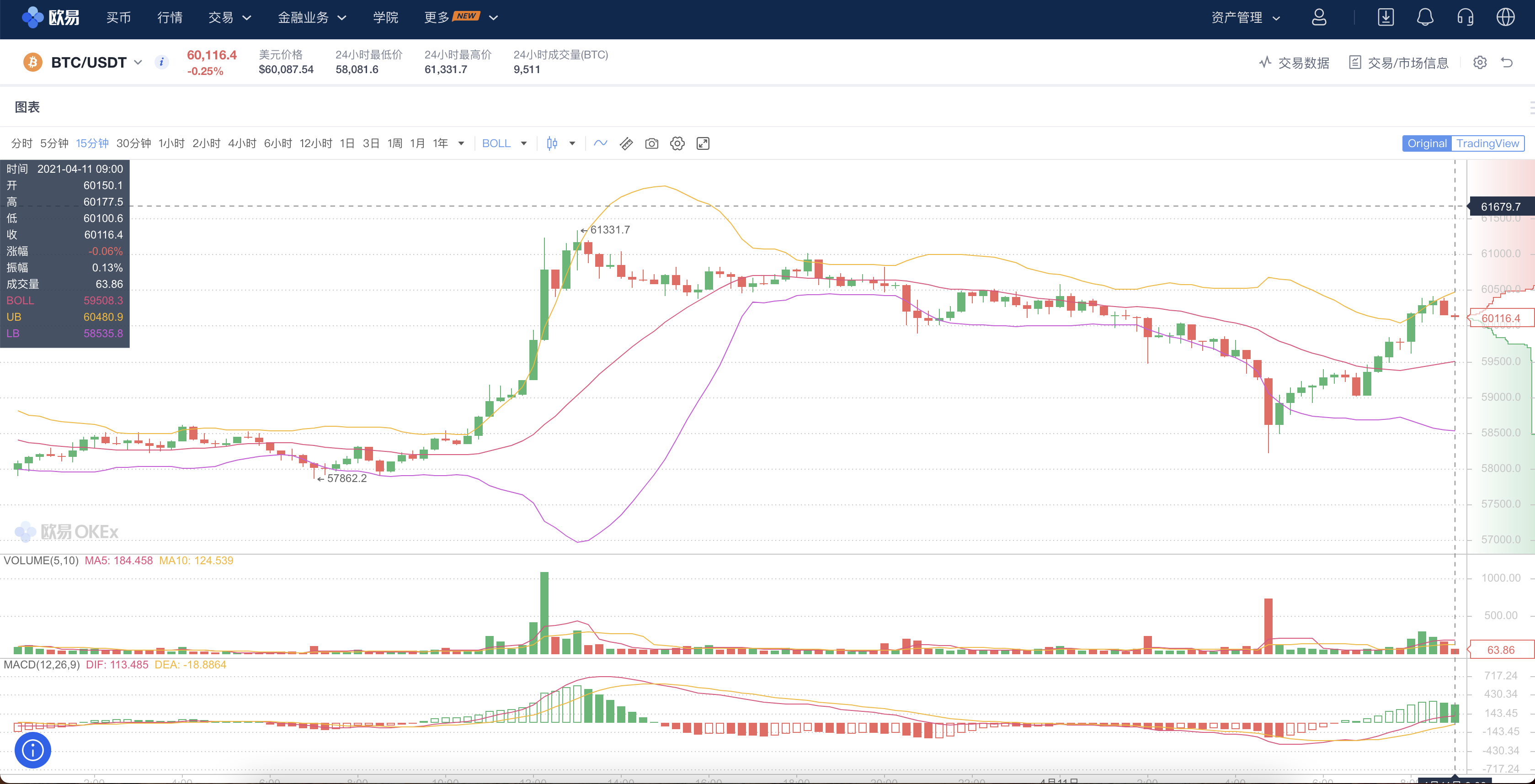 一文讲懂比特币