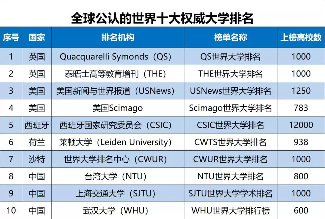 2019我国西南地区大学排名100强发布，四川大学第1，电科大第2