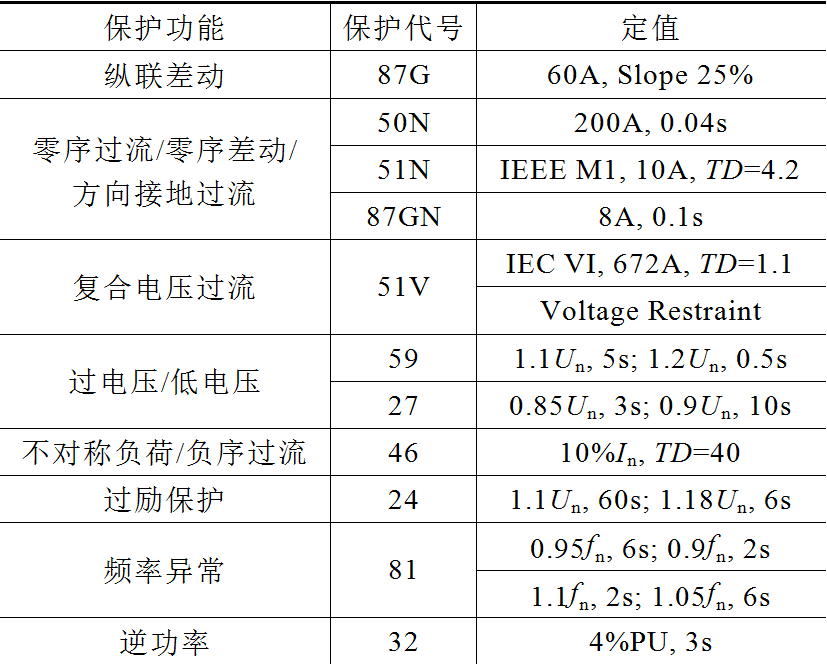 海外油田小型燃气轮机电站的发电机继电保护分析