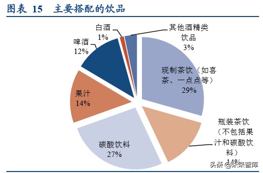 卤制品行业深度研究报告：香飘千年，卤味长青