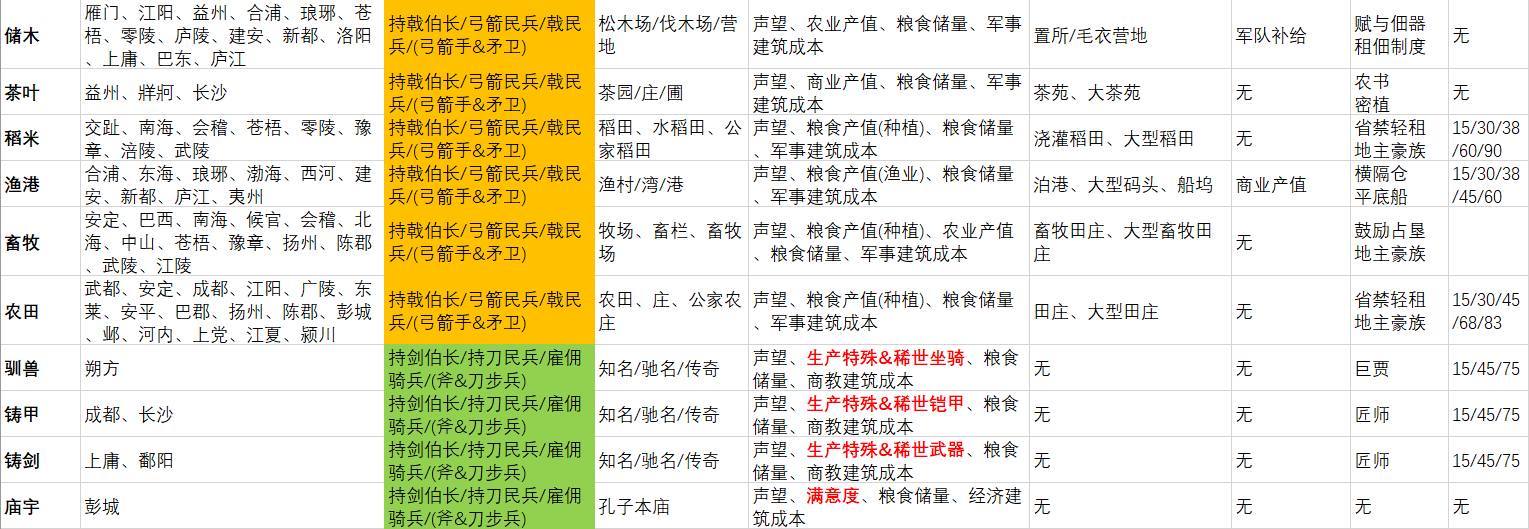 《全面战争：三国》孙坚开局思路探讨：东进亦或入蜀