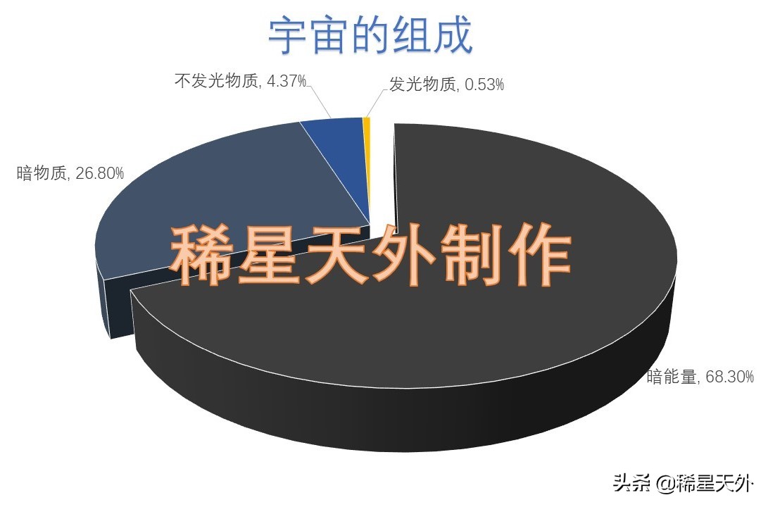 天地玄黄，宇宙洪荒：洪荒宇宙到底有多大？