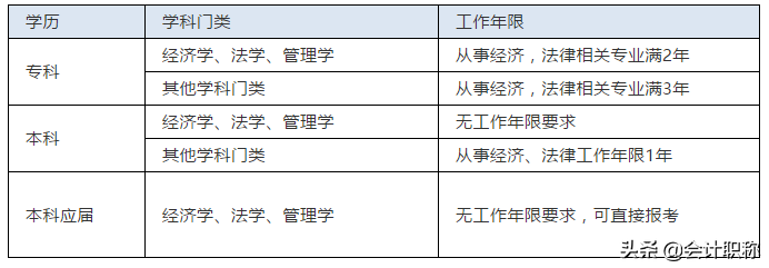 全体会计人请注意！这些会计证书已经取消，不必再报名了
