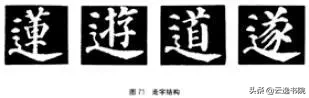欧、颜、柳、赵四体结体和笔法