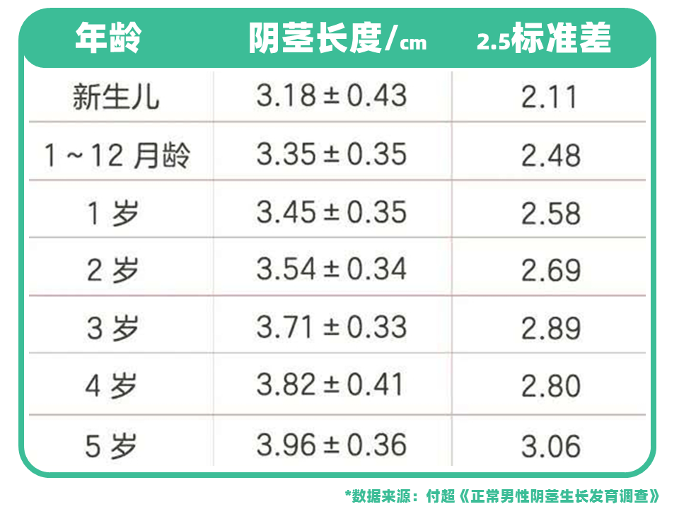 10岁儿童小鸡发育标准图片