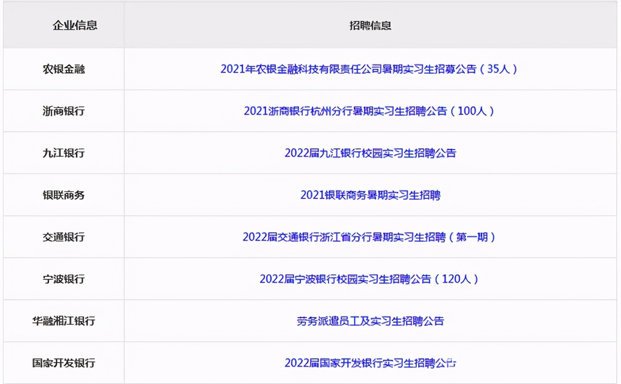 各大企业校园暑期实习生招聘信息