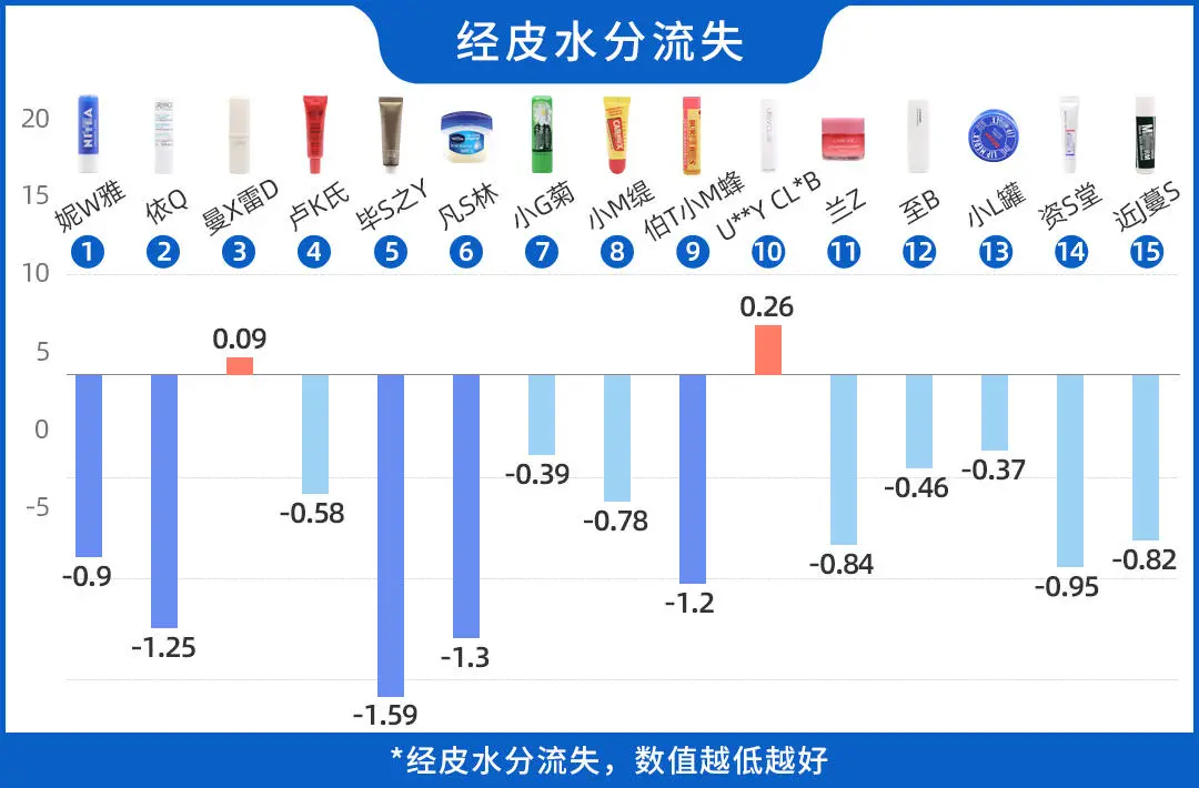 花了6000买了165支唇膏,嘴干、嘴裂的小伙伴终于有救了