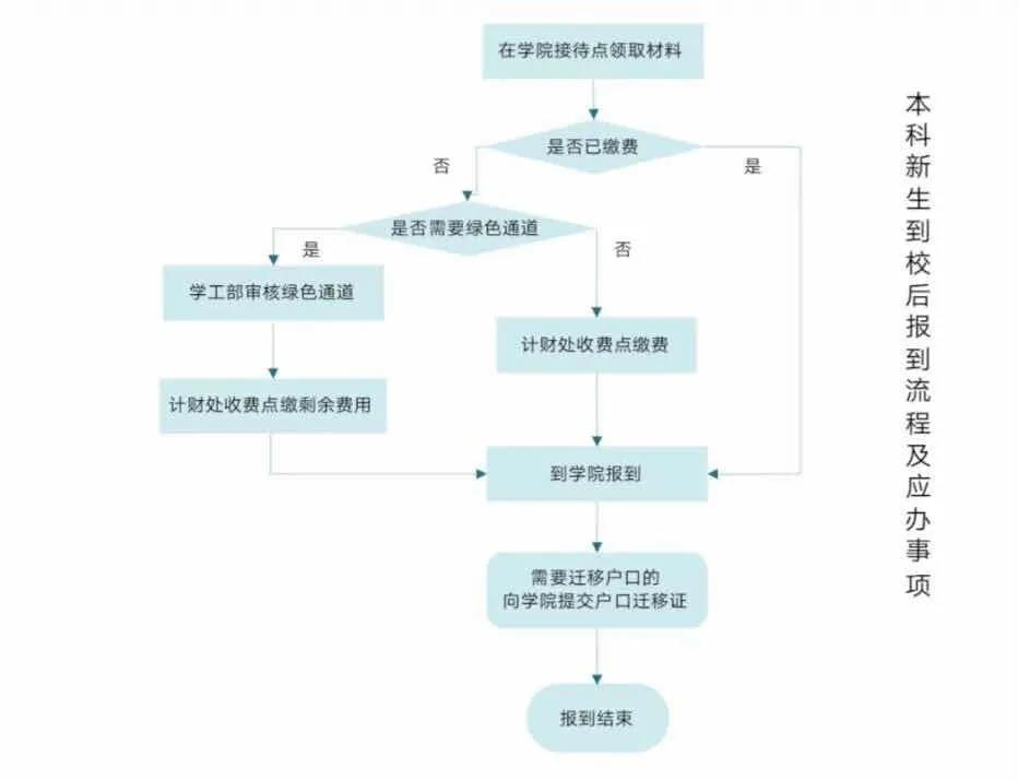 陕西“最长”大学！校内要乘公交车，坐拥豪华商业街，宿舍空调、阳台、卫生间齐全！