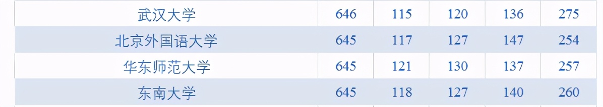 21届考生注意：高考600分恐成分水岭？高考九科平均分出炉