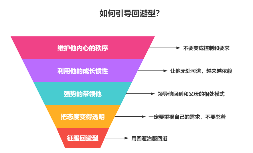 回避型依恋人格：我一点都不渣也不洒脱，我是“爱无能”