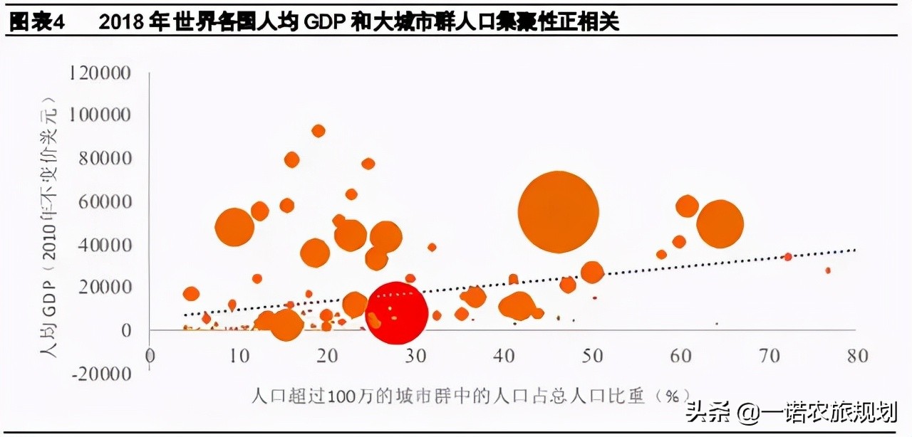乡村振兴专题研究报告：钱从哪里来？