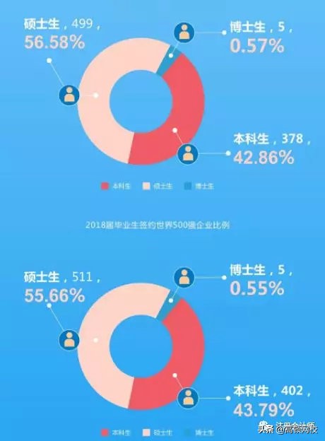 中国八大财经院校排行榜更新！央财第二、上财第三，第一竟然是..