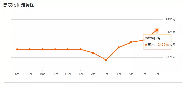 6月银川新房价涨幅全国第一!5市7月最新房价曝光!看你家是涨是跌?