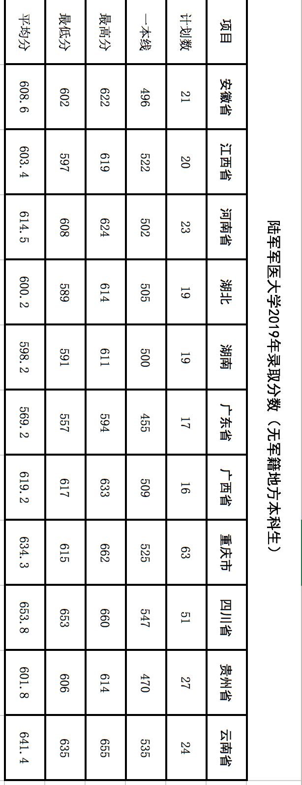 军校生很难考吗？27所军校近几年录取分数线出炉！速速收藏