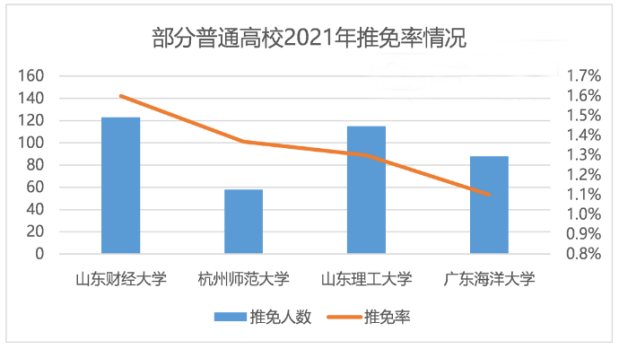 2021年全国研究生招生调查报告：专硕报考占比上升