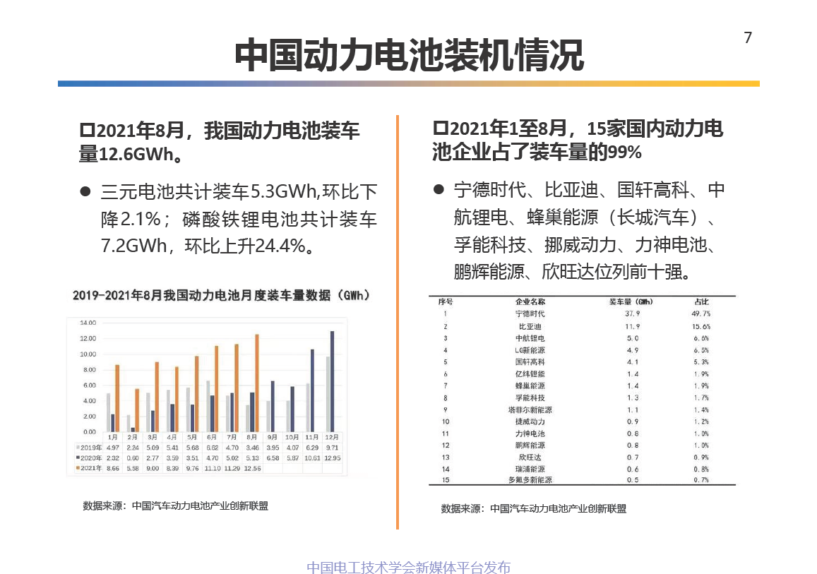 中科院电工所王丽芳研究员:电动汽车储能系统的关键技术