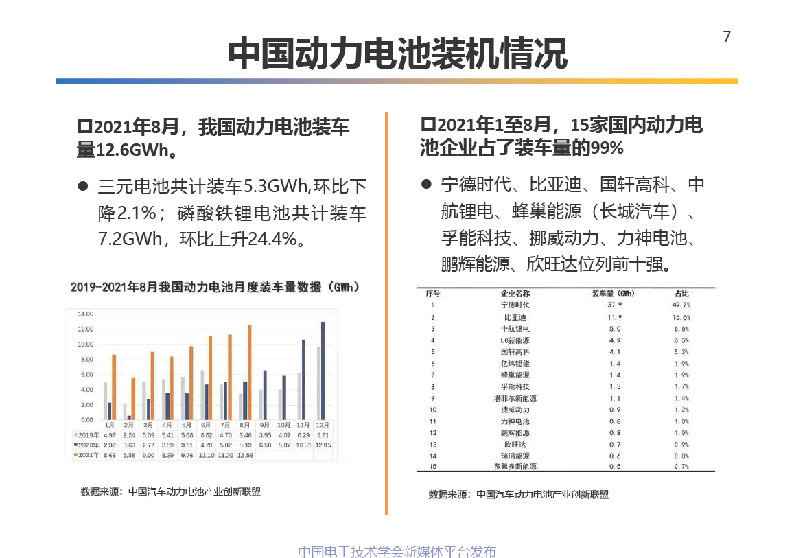 中科院電工所王麗芳研究員：電動汽車儲能系統(tǒng)的關(guān)鍵技術(shù)