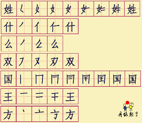 部编版一年级语文下册识字2姓氏歌知识点
