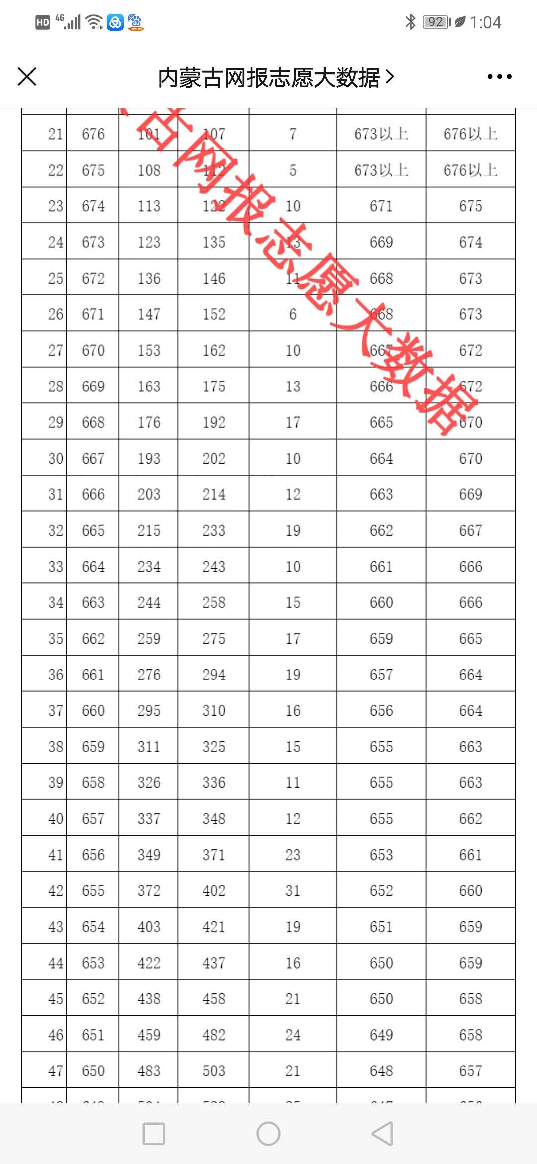 花落有归处，2020年内蒙古高考，各盟市状元分数及一分一段的位次