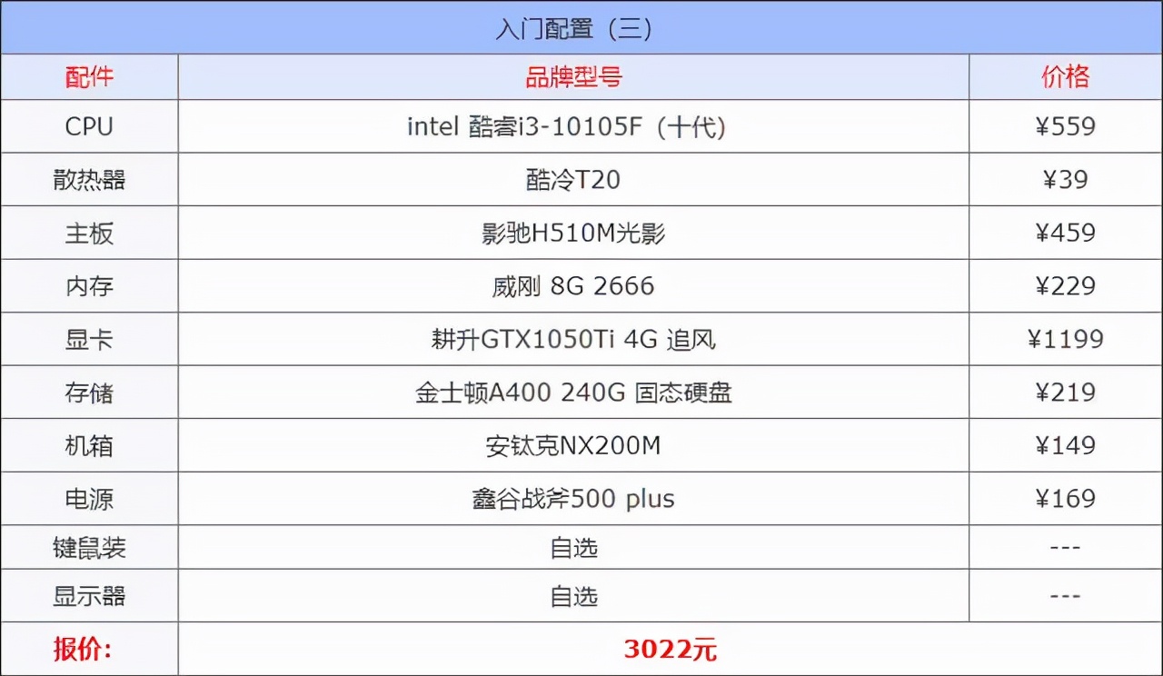 100万跑分全球第一8月主机配置推荐及建议附带游戏台式主机测评