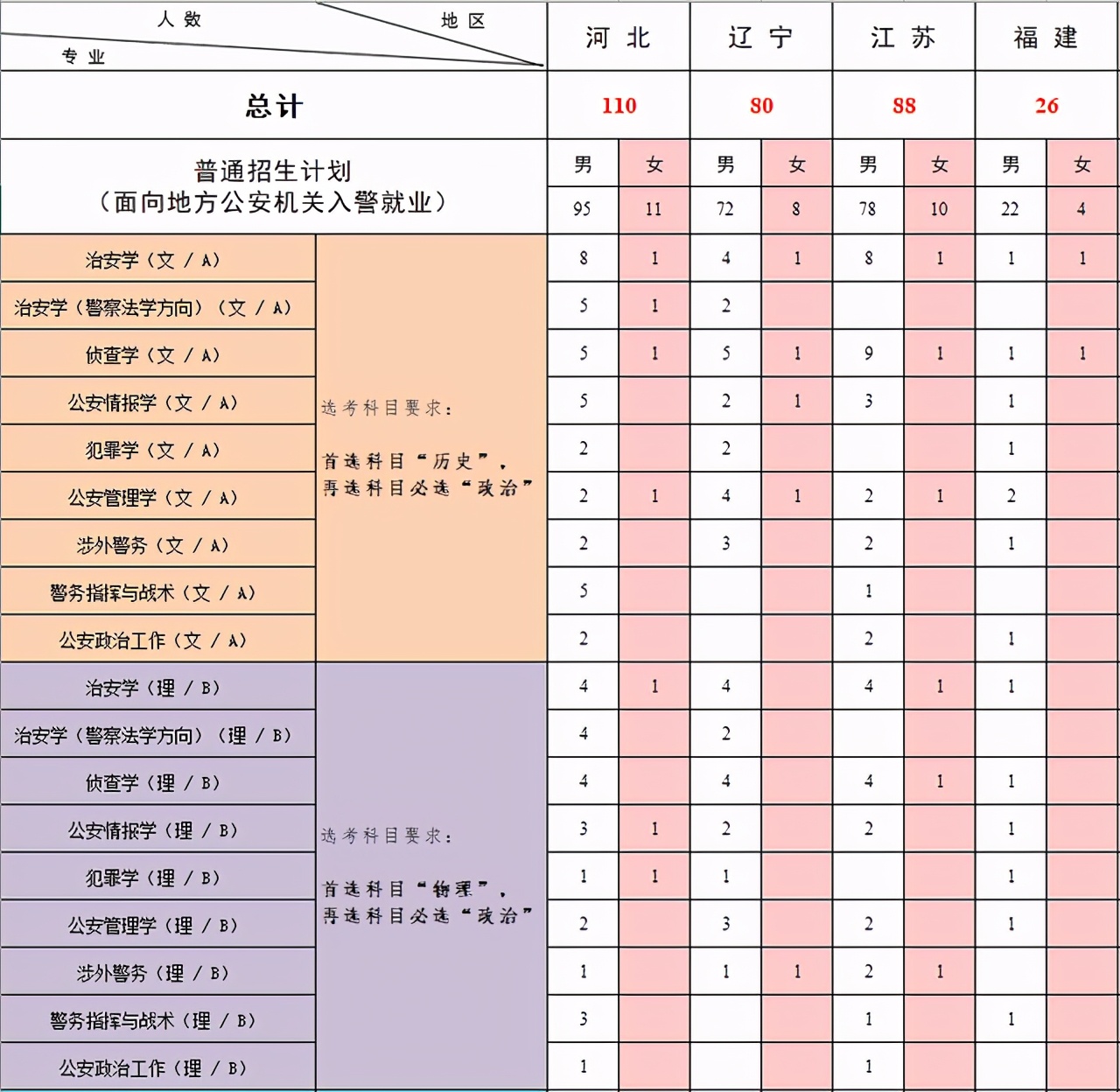 中国人民公安大学2021年本科招生计划公布！附近三年各省录取分数