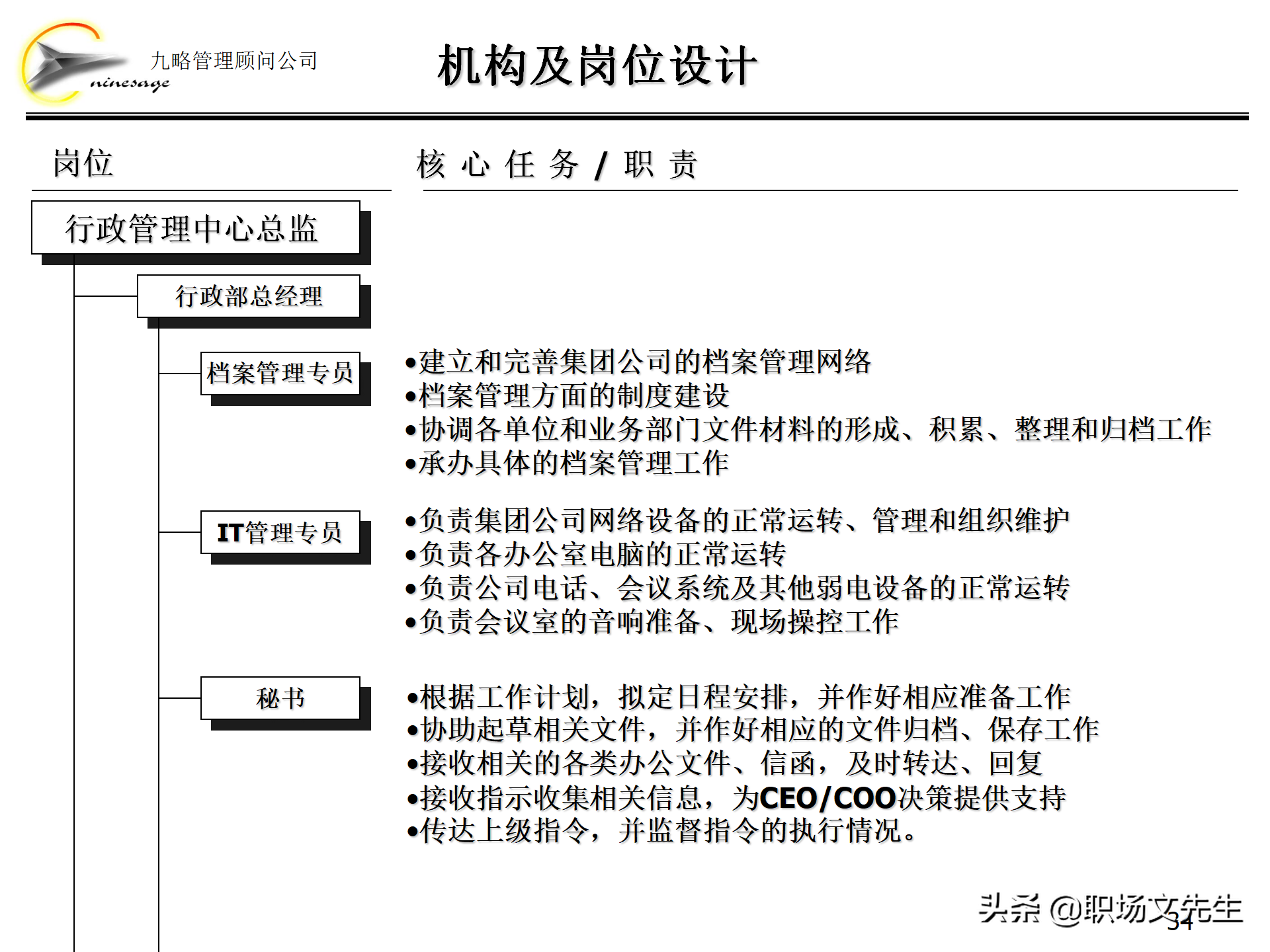 集团组织架构,集团组织架构图