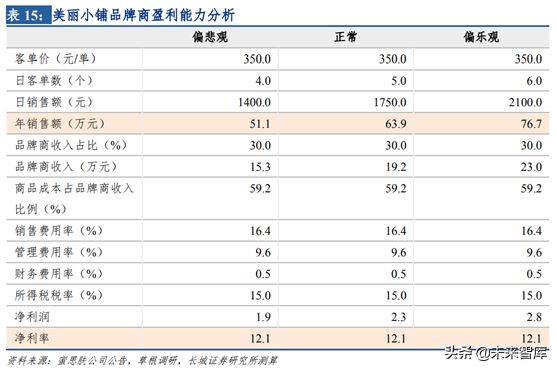 化妆品销售渠道之单品牌店模式研究