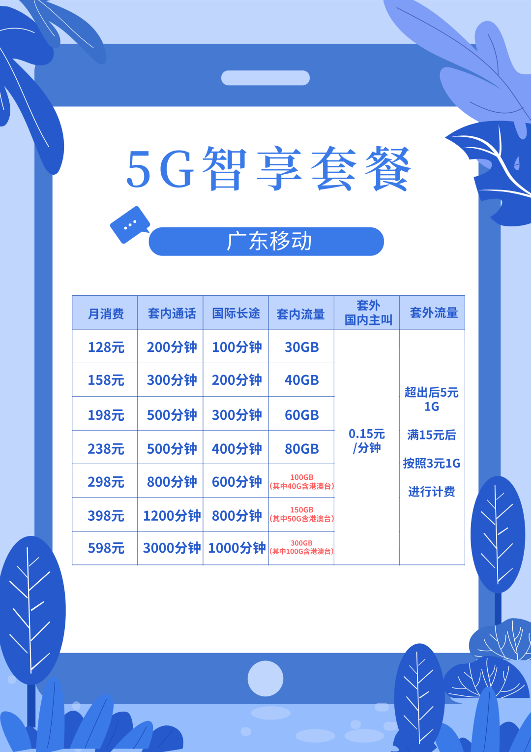 中国移动5G套餐价格表图片