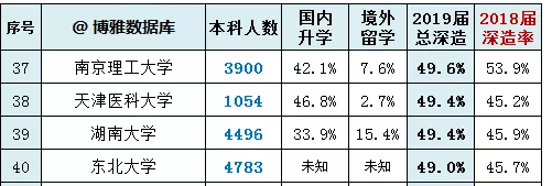 末流985（东北大学）和中上211（苏州大学），全面分析利弊