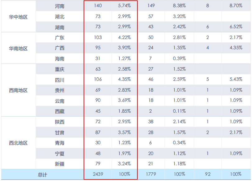 中央财经大学2019届本科生：超三成入职金融行业，平均月薪7062元