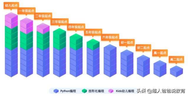 少儿编程是刚需吗？资深码农透露实情，家长们别再天真了